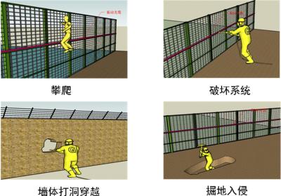 盂县周界防范报警系统四号