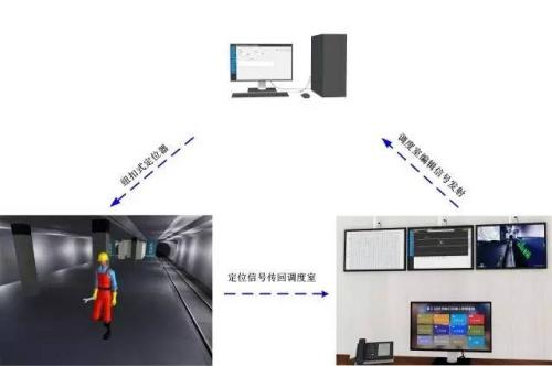 盂县人员定位系统三号