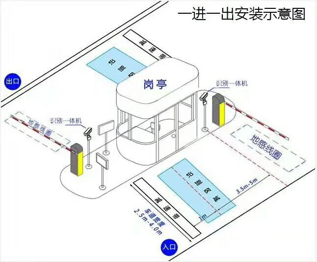 盂县标准车牌识别系统安装图