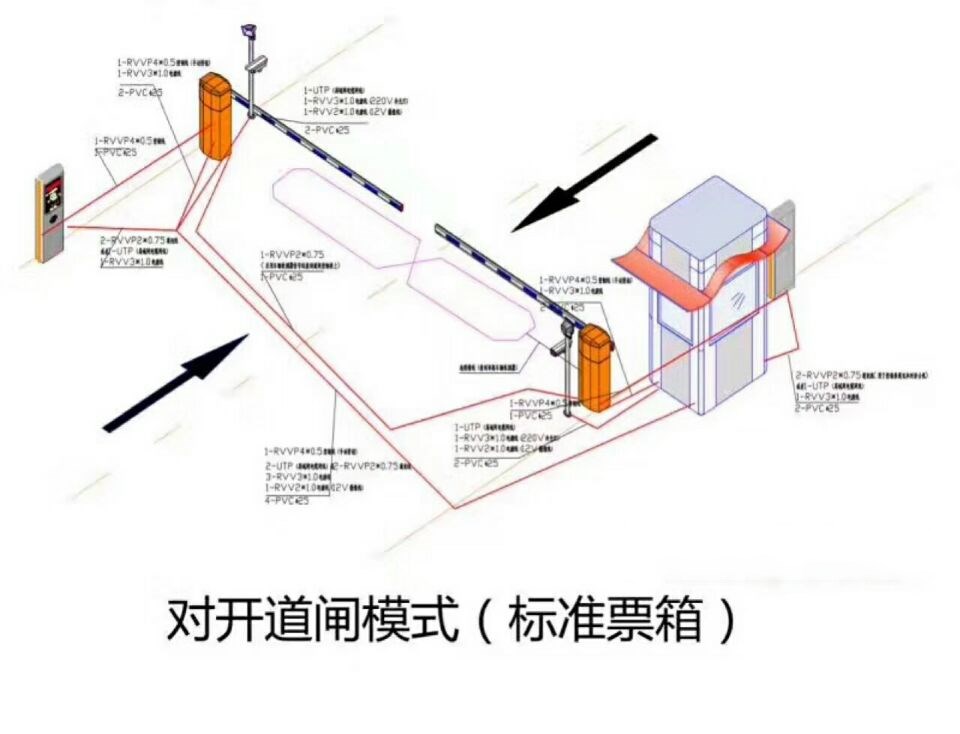 盂县对开道闸单通道收费系统