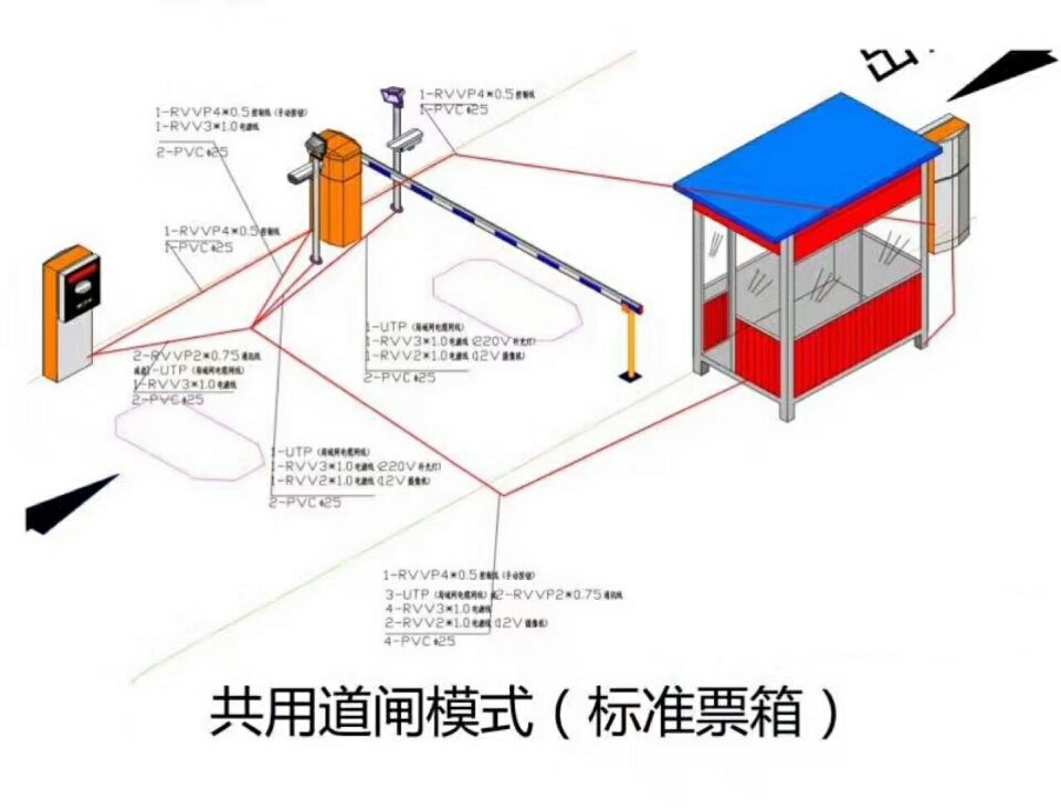 盂县单通道模式停车系统