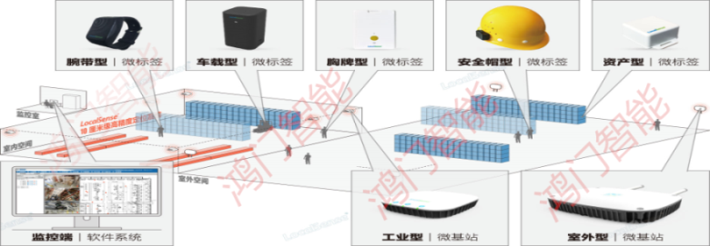 盂县人员定位系统设备类型