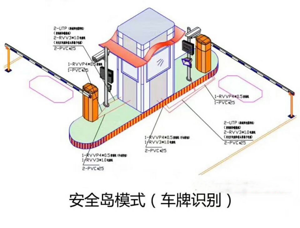 盂县双通道带岗亭车牌识别