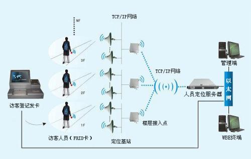 盂县人员定位系统一号