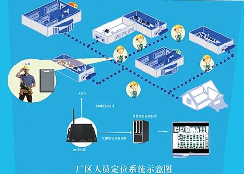 盂县人员定位系统四号