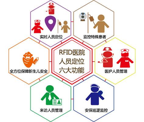 盂县人员定位系统六号