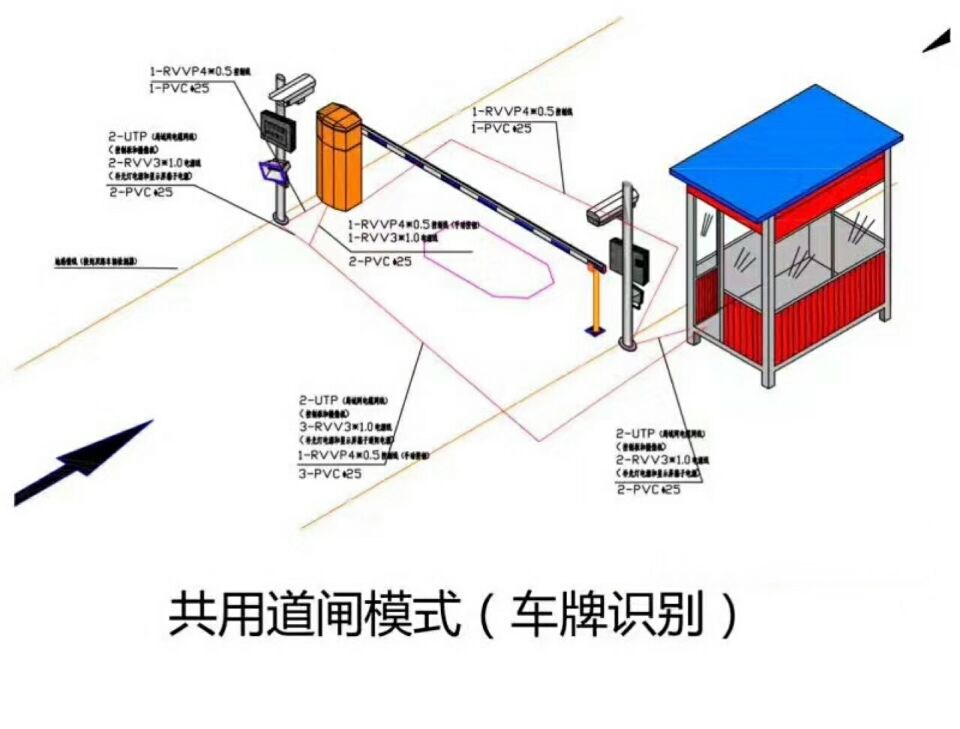 盂县单通道车牌识别系统施工