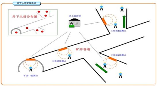 盂县人员定位系统七号