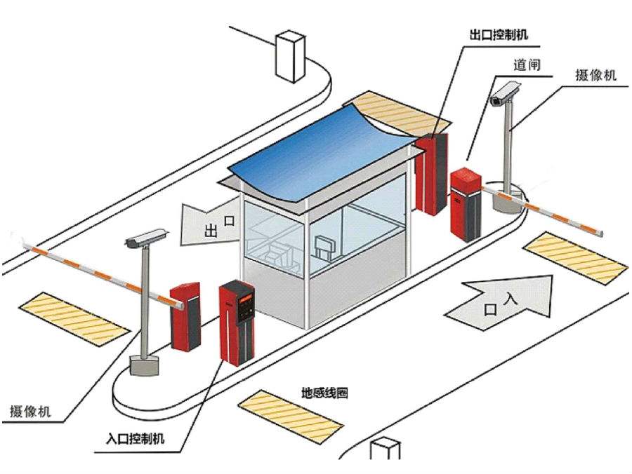 盂县标准双通道刷卡停车系统安装示意